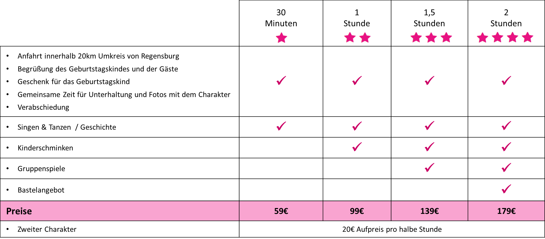 ninarella_pakete_buchen_prizessinen_angebote_kindergeburtstage_jetzt_buchen.png